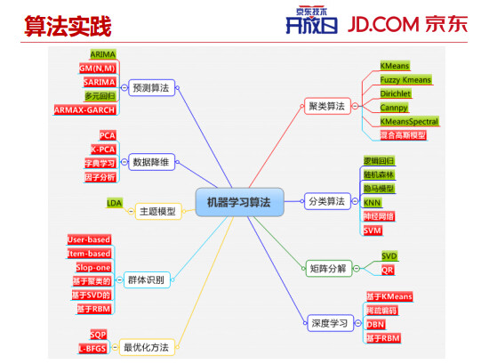 内部PPT揭秘京东大数据平台（完整版）,互联网的一些事