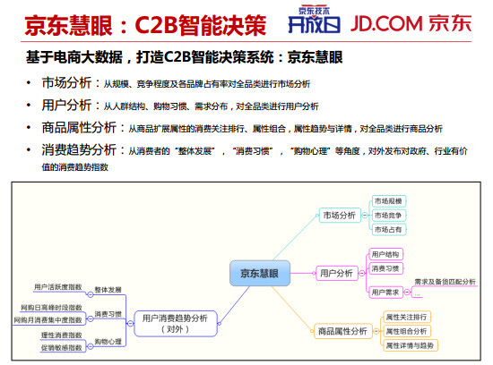 内部PPT揭秘京东大数据平台（完整版）,互联网的一些事