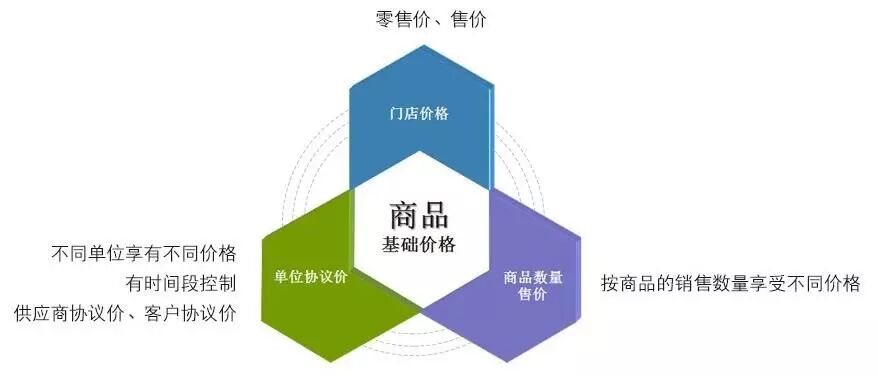 管家婆食品版9.3新版发布|管家婆软件|管家婆|重庆管家婆代理商|重庆管家婆售后