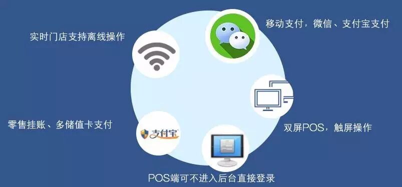 管家婆食品版9.3新版发布|管家婆软件|管家婆|重庆管家婆代理商|重庆管家婆售后