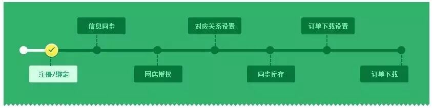 管家婆食品版9.3新版发布|管家婆软件|管家婆|重庆管家婆代理商|重庆管家婆售后