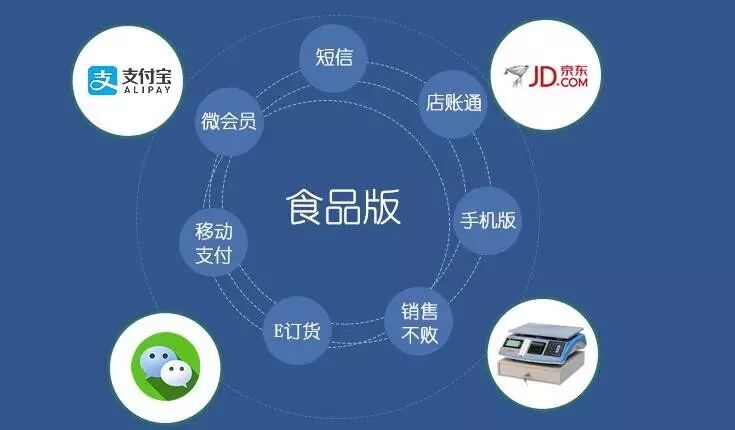 管家婆食品版链接多渠道，为您搭建统一管理平台