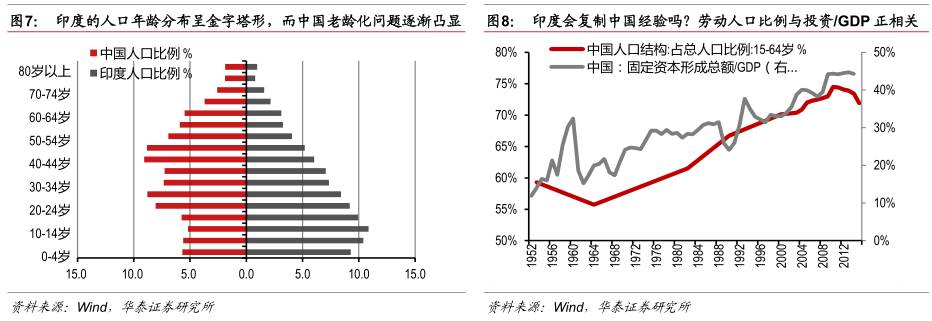 酷鱼精选龙象之争gdp增速已超中国的印度还有什么掣肘