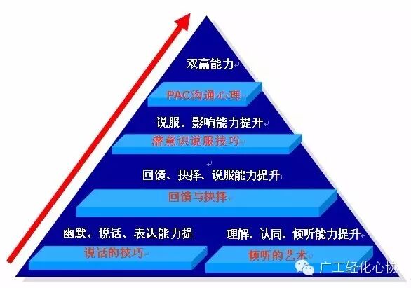 【心理知识】说服别人的5种心理战术
