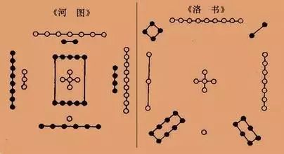 74河图洛书与先后天八卦论