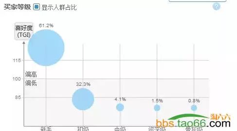 黄金详情页面打造与爆款主图制作必看技巧 - 第3张  | vicken电商运营