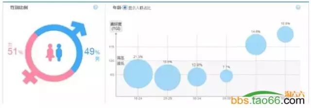 黄金详情页面打造与爆款主图制作必看技巧 - 第1张  | vicken电商运营