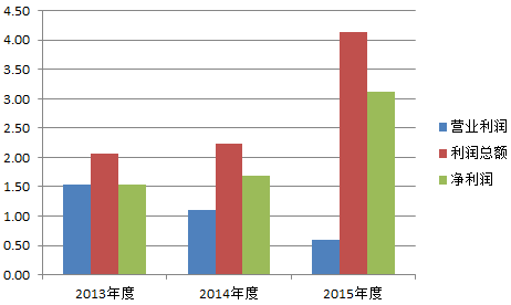 中期票据是什么意思_中期票据的期限是多久_什么叫中期票据