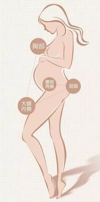 徐若瑄 ‖ 这个可爱女人,怀孕四个月用了18瓶妊娠霜-怀孕期
