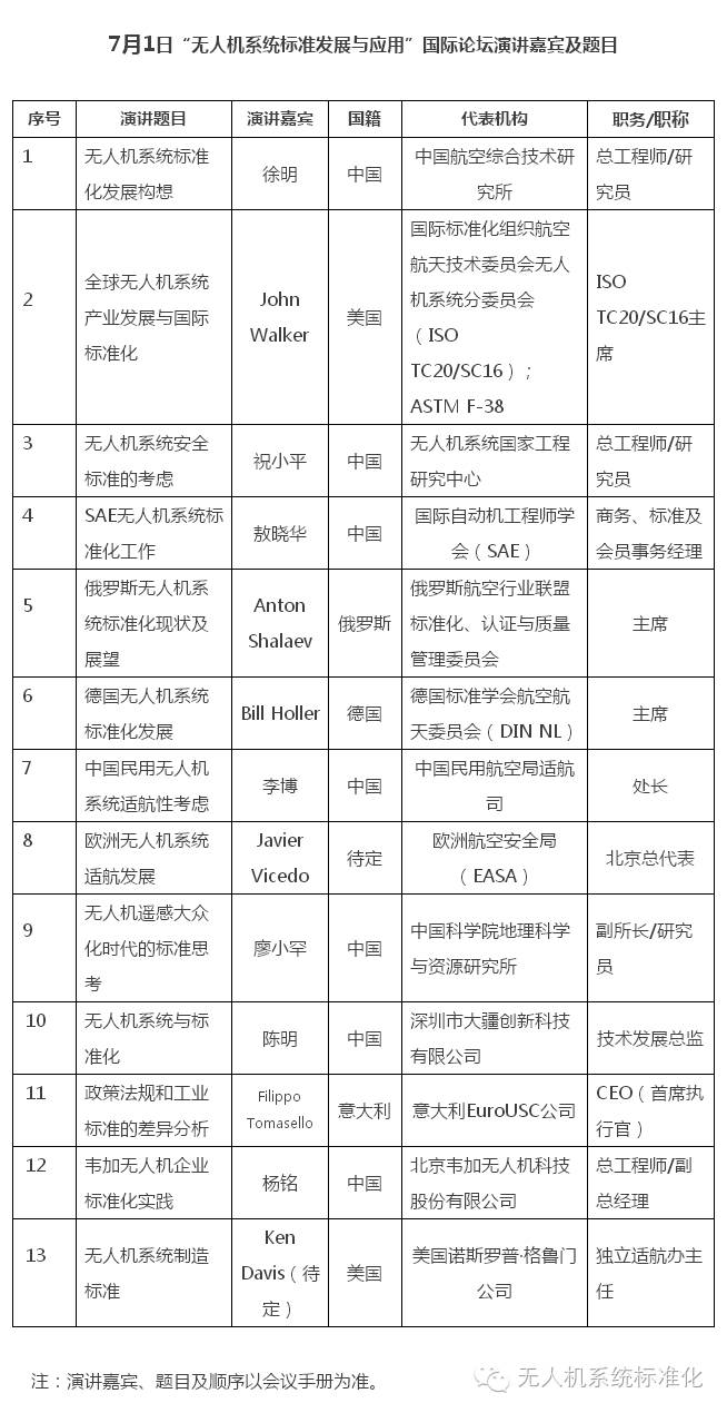 “無人機(jī)系統(tǒng)標(biāo)準(zhǔn)發(fā)展與應(yīng)用”國際論壇會議通知 