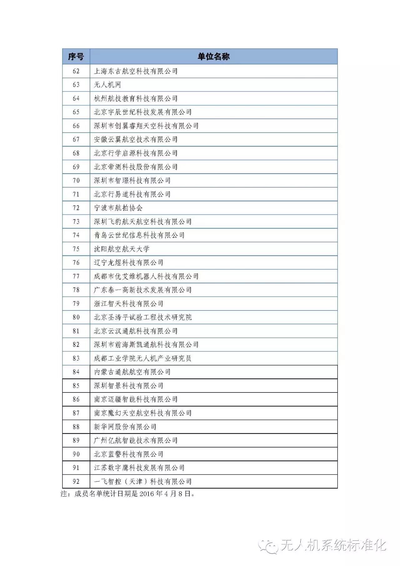 關(guān)于舉辦“無(wú)人機(jī)系統(tǒng)標(biāo)準(zhǔn)化知識(shí)培訓(xùn)班（第一期）”的通知