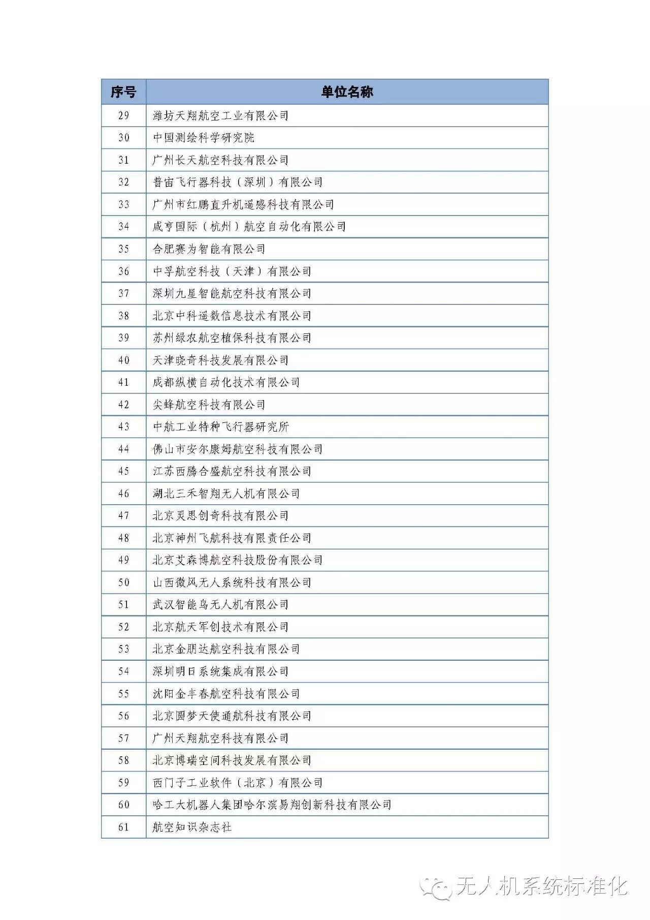 關(guān)于舉辦“無(wú)人機(jī)系統(tǒng)標(biāo)準(zhǔn)化知識(shí)培訓(xùn)班（第一期）”的通知