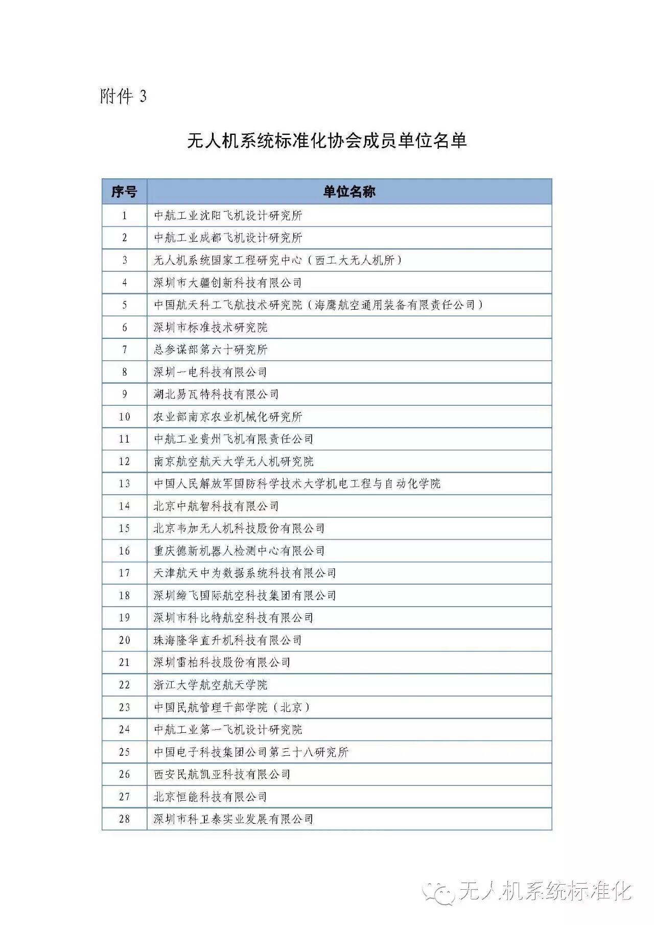關(guān)于舉辦“無(wú)人機(jī)系統(tǒng)標(biāo)準(zhǔn)化知識(shí)培訓(xùn)班（第一期）”的通知