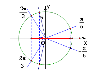 绝招来了21张gif动态图让你了解各种数学概念