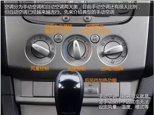 7步搞懂汽车各种按钮 开啥车都能立即上手,太神奇了 - 笑面狼 - 笑面狼欢迎朋友来做客! 7步搞懂汽车各种按钮 开啥车都能立即上手,太神奇了 - 笑面狼 - 笑面狼欢迎朋友来做客!