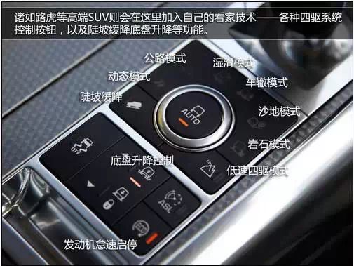 7步搞懂汽车各种按钮 开啥车都能立即上手,太神奇了 - 笑面狼 - 笑面狼欢迎朋友来做客! 7步搞懂汽车各种按钮 开啥车都能立即上手,太神奇了 - 笑面狼 - 笑面狼欢迎朋友来做客!