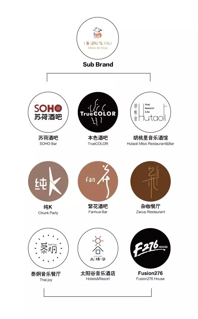 胡桃里创始人是谁_传媒公司奖项名称_传媒奖项