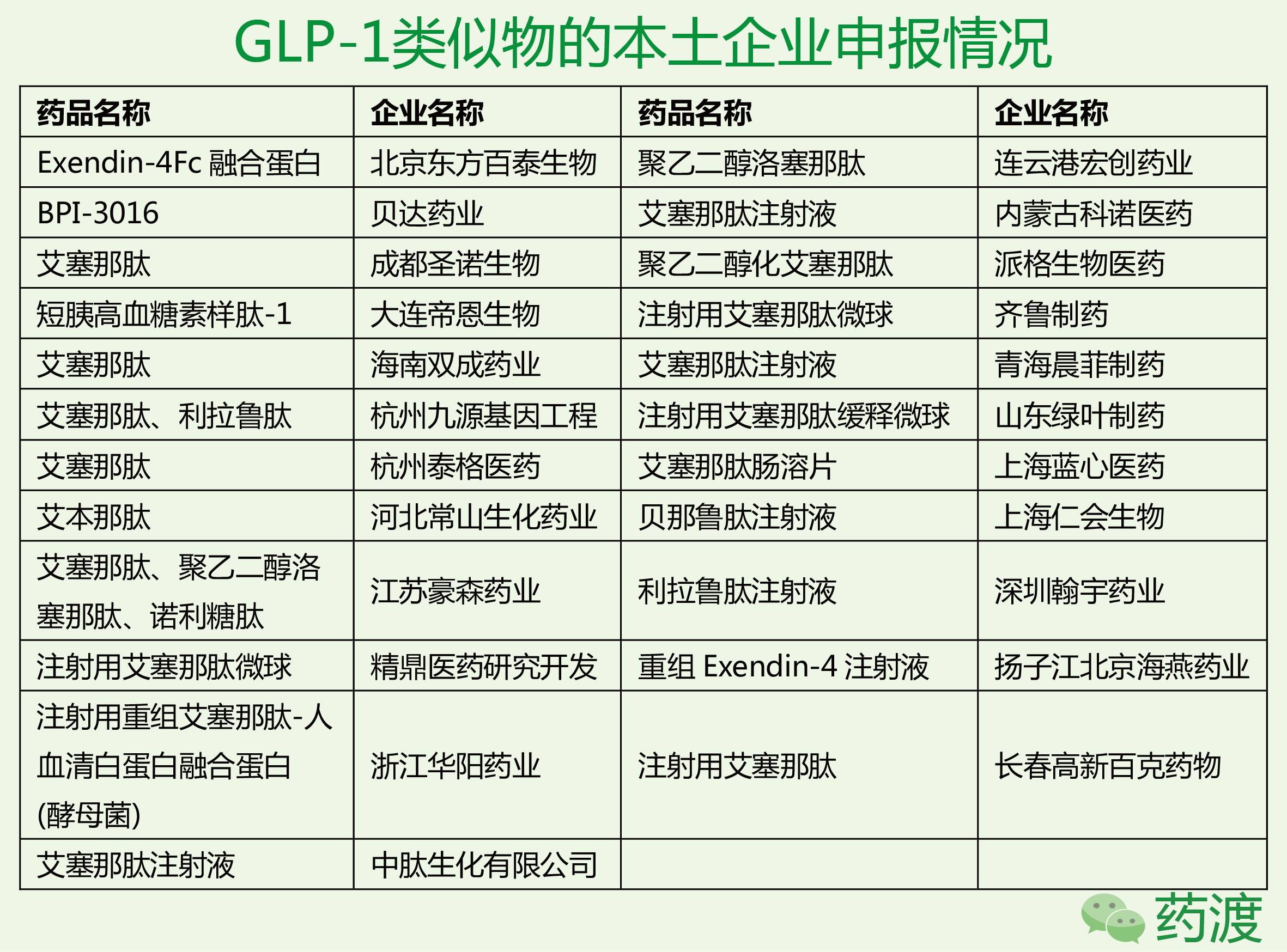 GMP多肽合成公司
