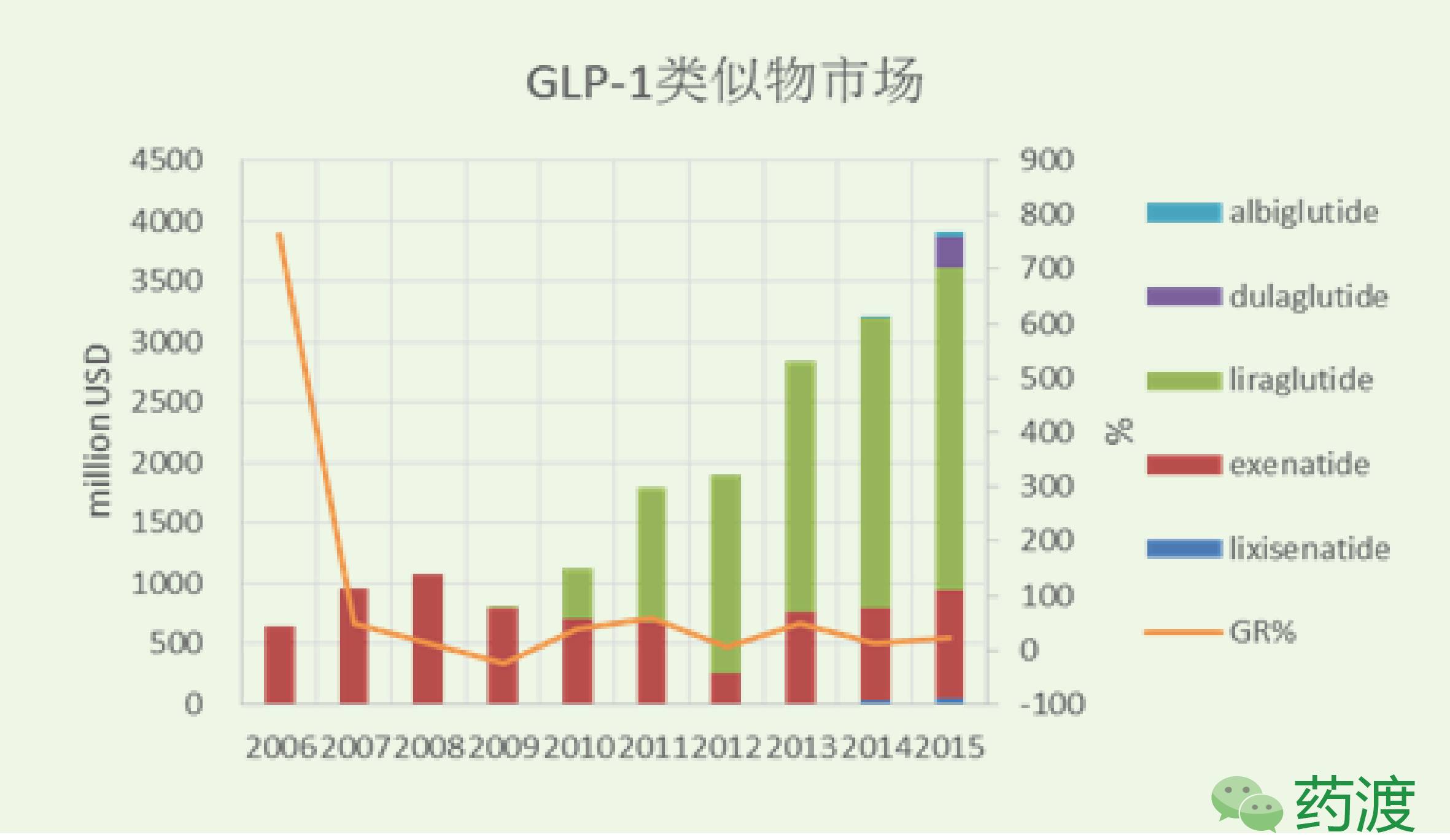 GMP多肽合成公司