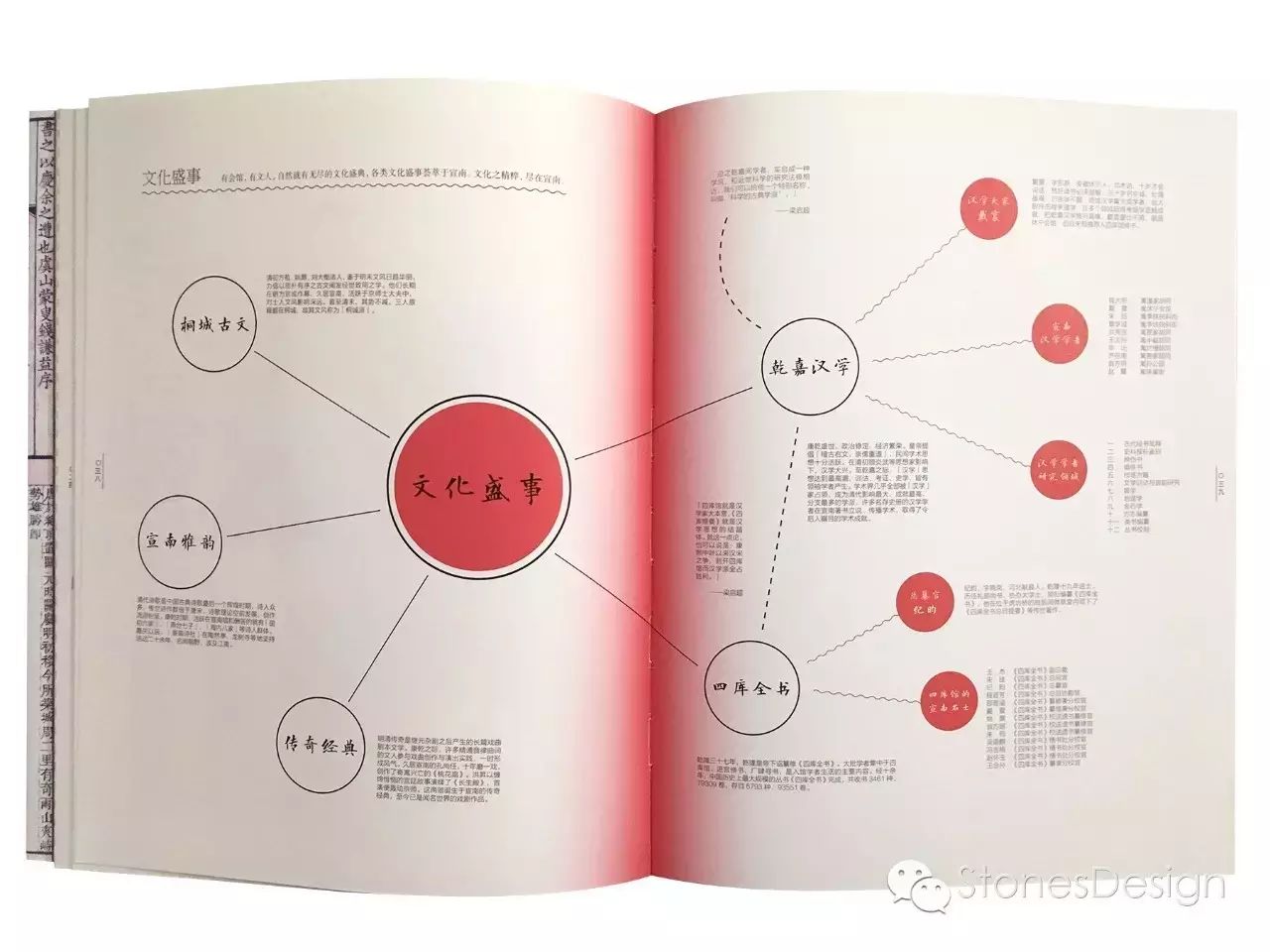 東莞長安畫冊印刷_畫冊印刷設(shè)計多少錢_公司畫冊印刷