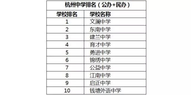【独家揭秘!浙江省中学排行榜大全】—— 深度解析各类学校实力与表现