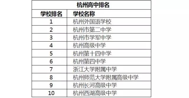 杭州学校排名榜:择校指南,探索优质教育资源
