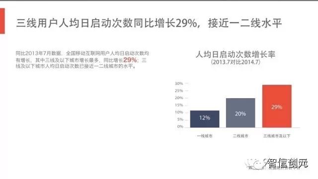 【发现了吗】50页PPT：6.3亿网民的行为习惯与消费进化（完整版）