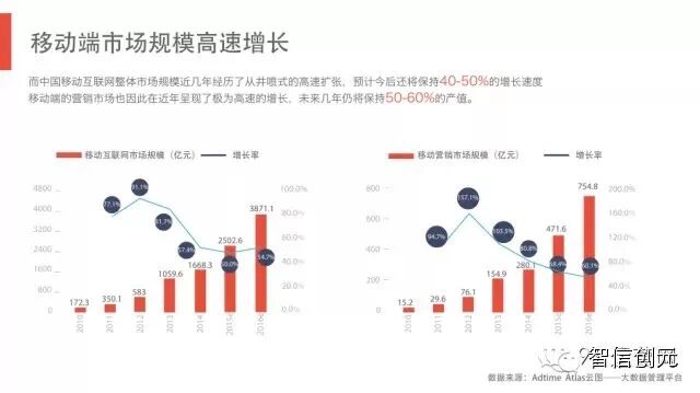 【发现了吗】50页PPT：6.3亿网民的行为习惯与消费进化（完整版）