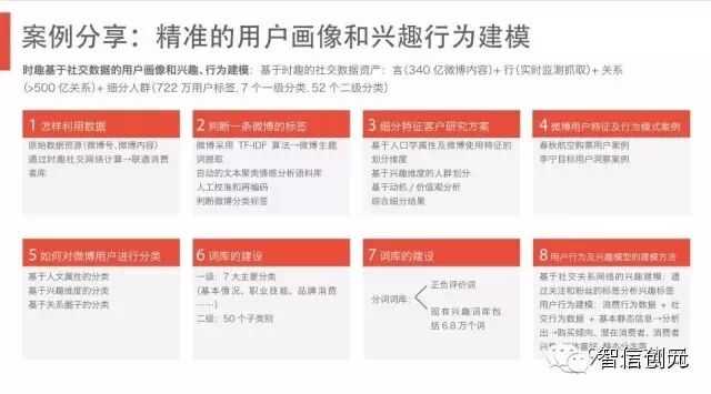 【发现了吗】50页PPT：6.3亿网民的行为习惯与消费进化（完整版）