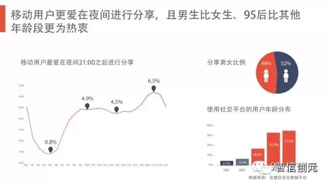 【发现了吗】50页PPT：6.3亿网民的行为习惯与消费进化（完整版）