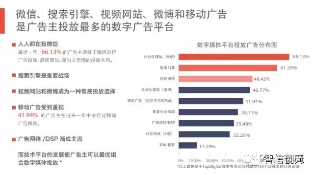 【发现了吗】50页PPT：6.3亿网民的行为习惯与消费进化（完整版）