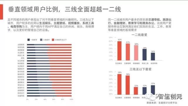 【发现了吗】50页PPT：6.3亿网民的行为习惯与消费进化（完整版）