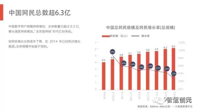 【发现了吗】50页PPT：6.3亿网民的行为习惯与消费进化（完整版）
