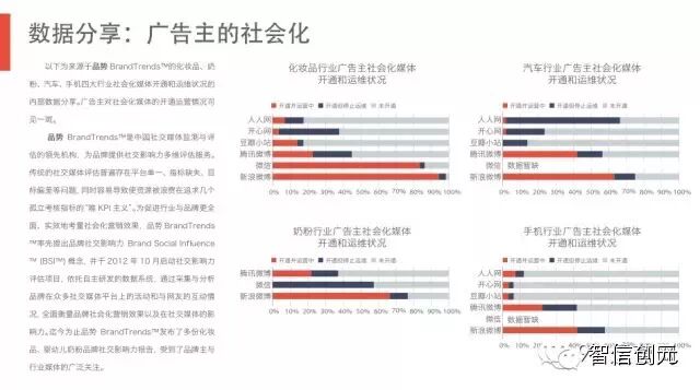 【发现了吗】50页PPT：6.3亿网民的行为习惯与消费进化（完整版）