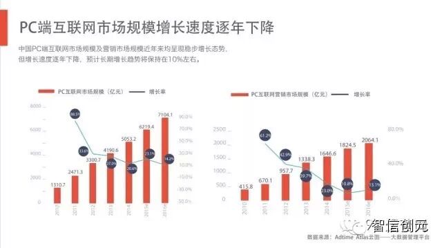 【发现了吗】50页PPT：6.3亿网民的行为习惯与消费进化（完整版）