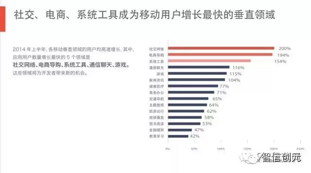 【发现了吗】50页PPT：6.3亿网民的行为习惯与消费进化（完整版）