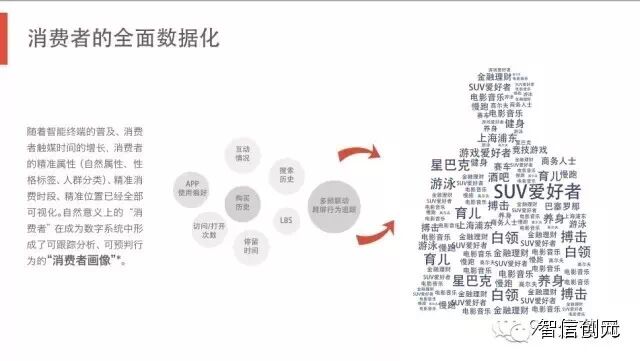 【发现了吗】50页PPT：6.3亿网民的行为习惯与消费进化（完整版）