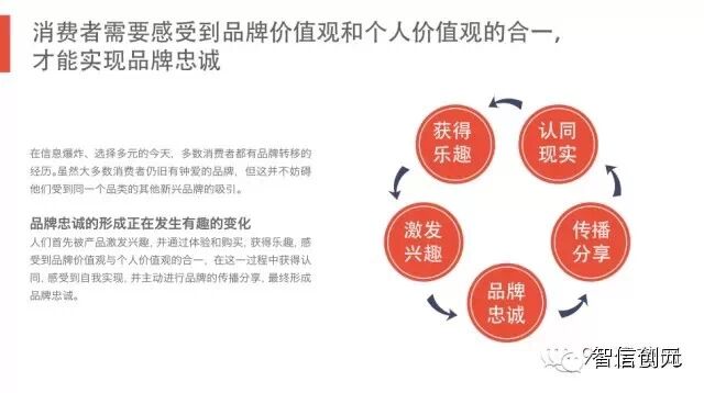 【发现了吗】50页PPT：6.3亿网民的行为习惯与消费进化（完整版）