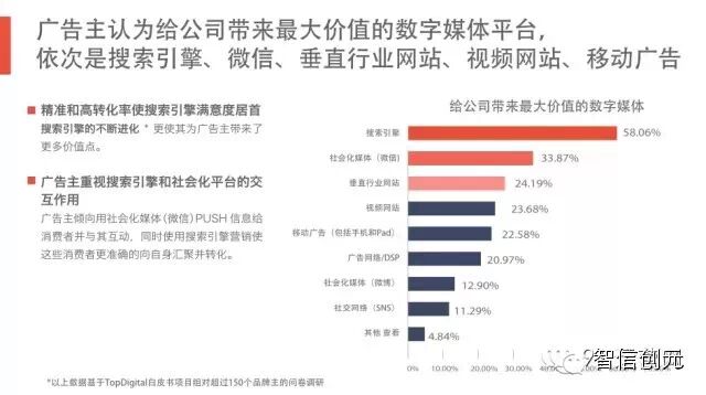 【发现了吗】50页PPT：6.3亿网民的行为习惯与消费进化（完整版）