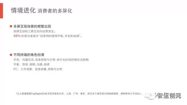 【发现了吗】50页PPT：6.3亿网民的行为习惯与消费进化（完整版）