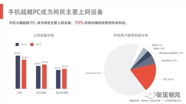 【发现了吗】50页PPT：6.3亿网民的行为习惯与消费进化（完整版）