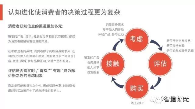【发现了吗】50页PPT：6.3亿网民的行为习惯与消费进化（完整版）