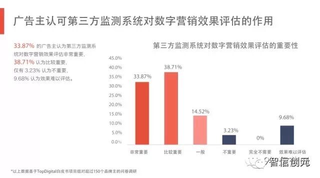 【发现了吗】50页PPT：6.3亿网民的行为习惯与消费进化（完整版）