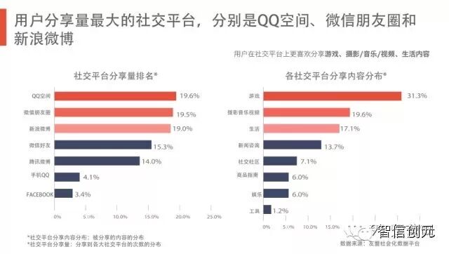 【发现了吗】50页PPT：6.3亿网民的行为习惯与消费进化（完整版）