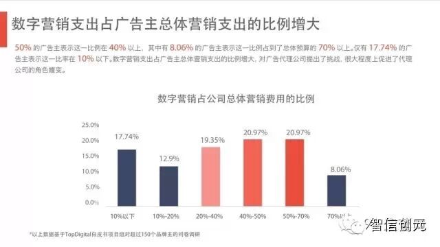 【发现了吗】50页PPT：6.3亿网民的行为习惯与消费进化（完整版）