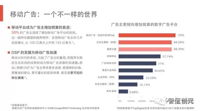 【发现了吗】50页PPT：6.3亿网民的行为习惯与消费进化（完整版）
