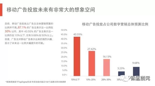 【发现了吗】50页PPT：6.3亿网民的行为习惯与消费进化（完整版）