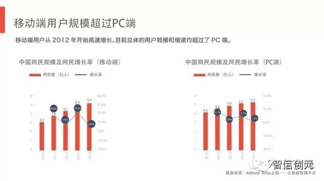 【发现了吗】50页PPT：6.3亿网民的行为习惯与消费进化（完整版）