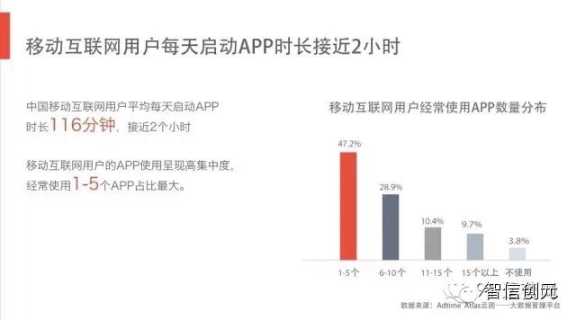 【发现了吗】50页PPT：6.3亿网民的行为习惯与消费进化（完整版）