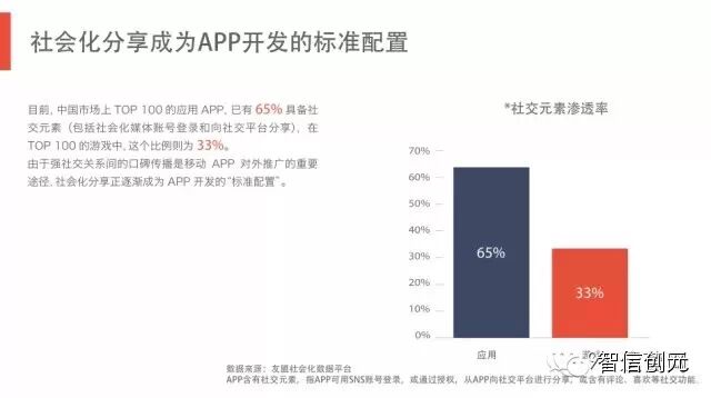 【发现了吗】50页PPT：6.3亿网民的行为习惯与消费进化（完整版）